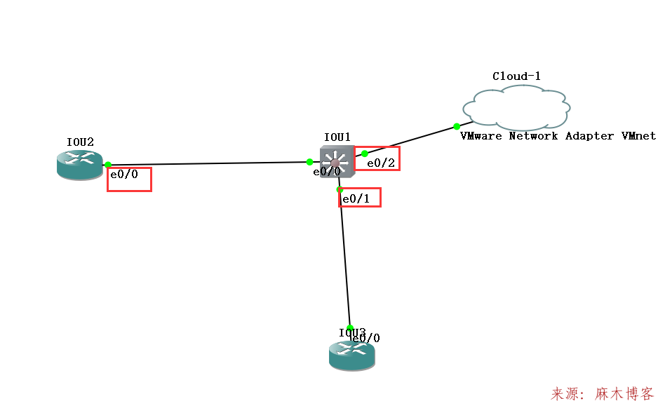 LINUX-DHCP-GNS3- quagga实验第40张-麻木站